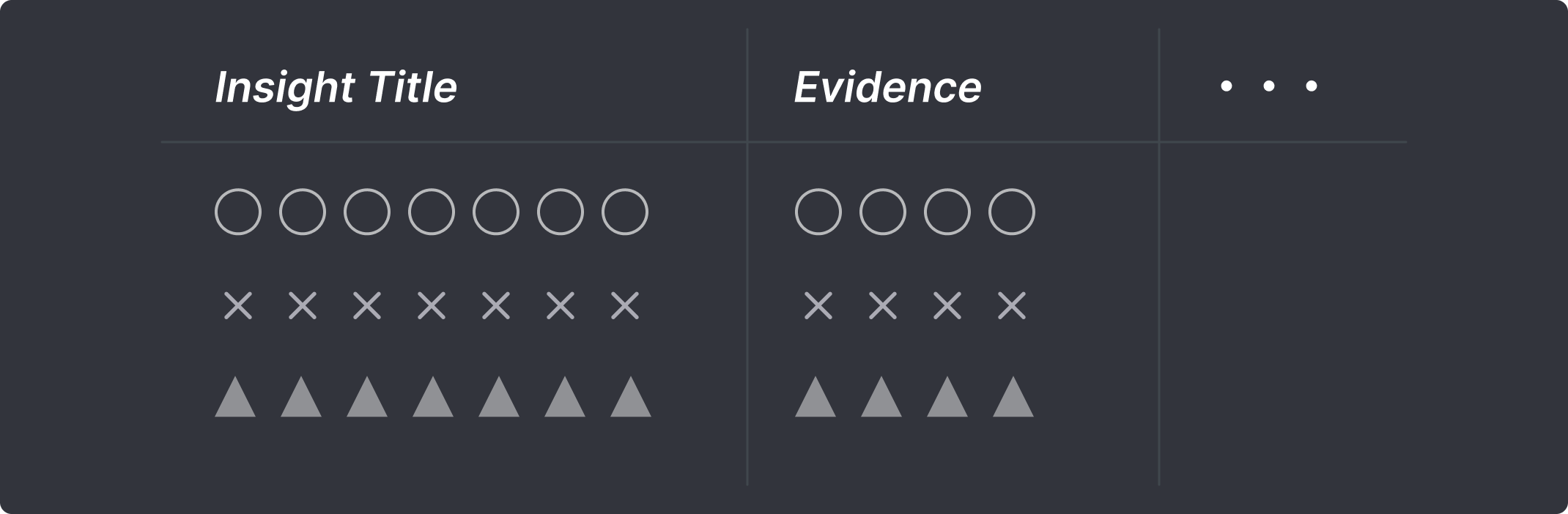 Insight Title と Evidence を一覧化したテーブルのイメージ