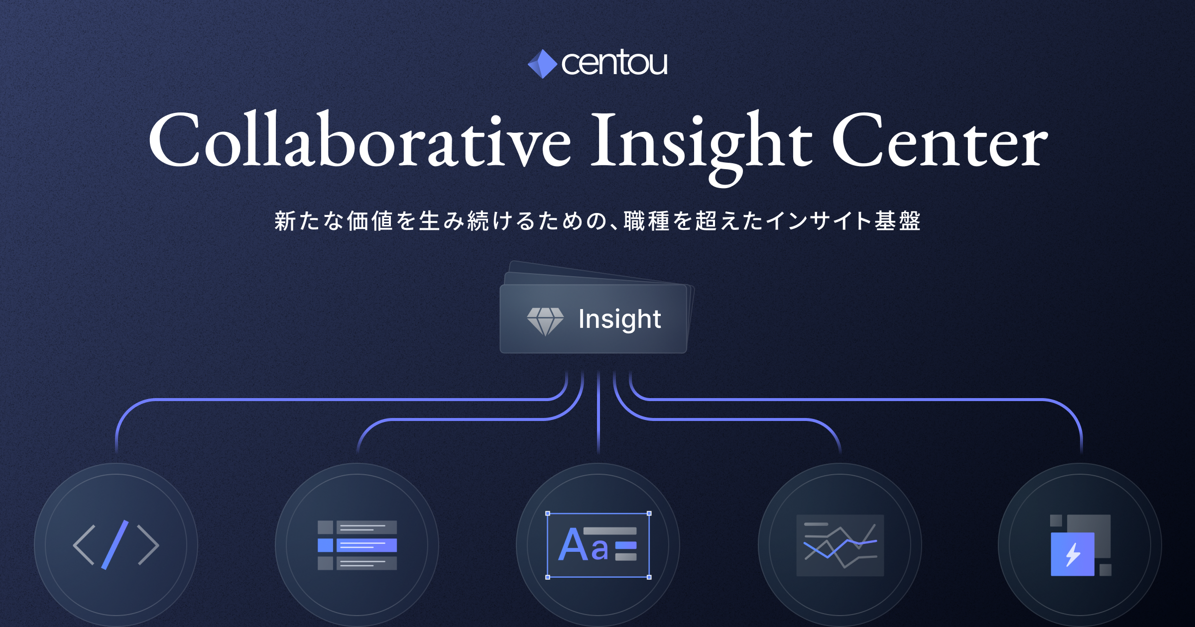 蓄積のやり方、勝ちパターンを知る(Centouチームへの相談)