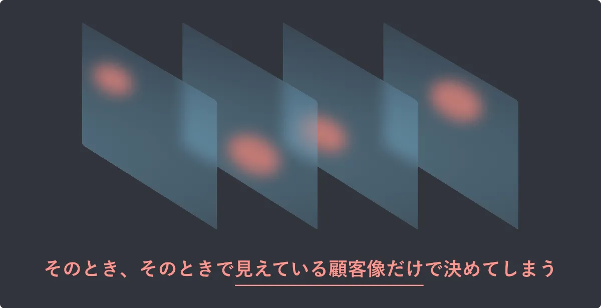 そのとき、そのときで見えている顧客像だけで決めてしまう