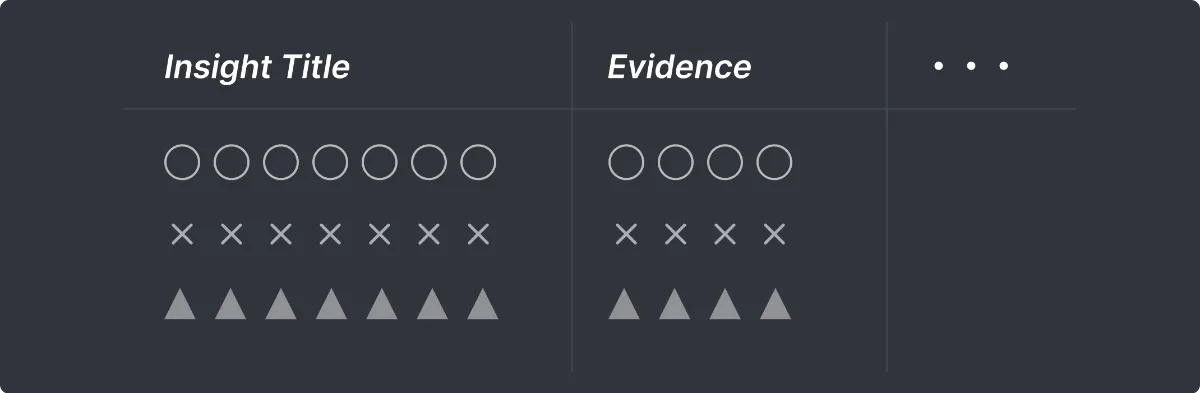 Insight Title と Evidence を一覧化したテーブルのイメージ