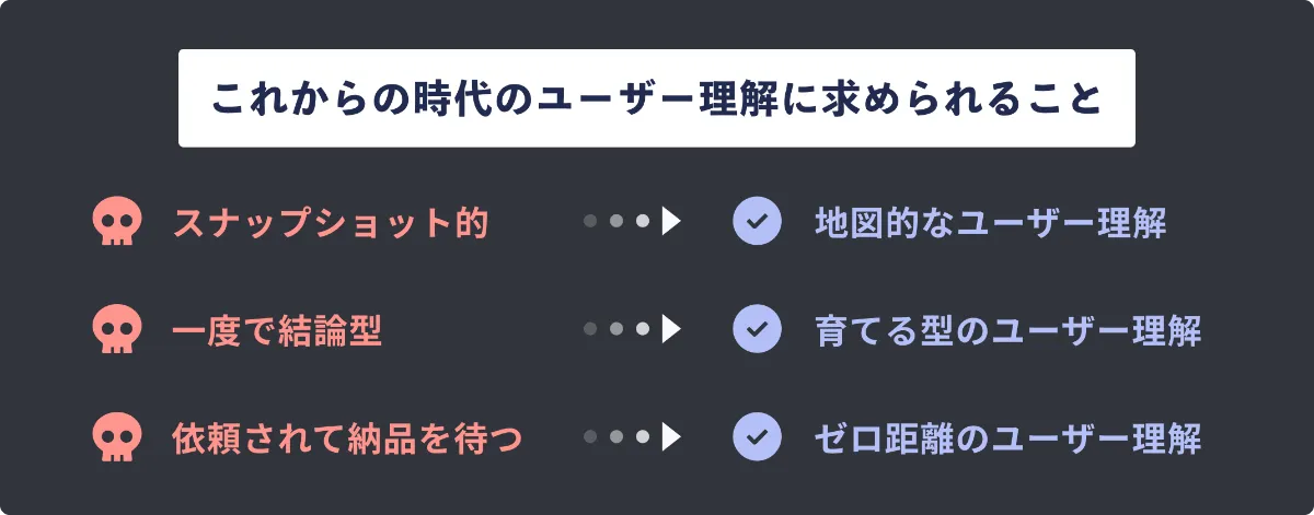 これからの時代のユーザー理解に求められること:3つのパラダイムシフト