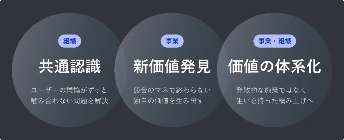 納品を待つスタイルでは遅い:依頼・調査・共有