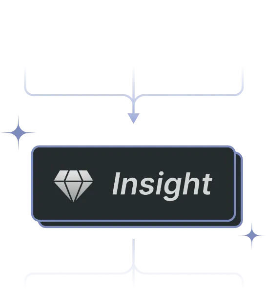 さまざまな顧客の声が集まり、1 つの Insight になる様子